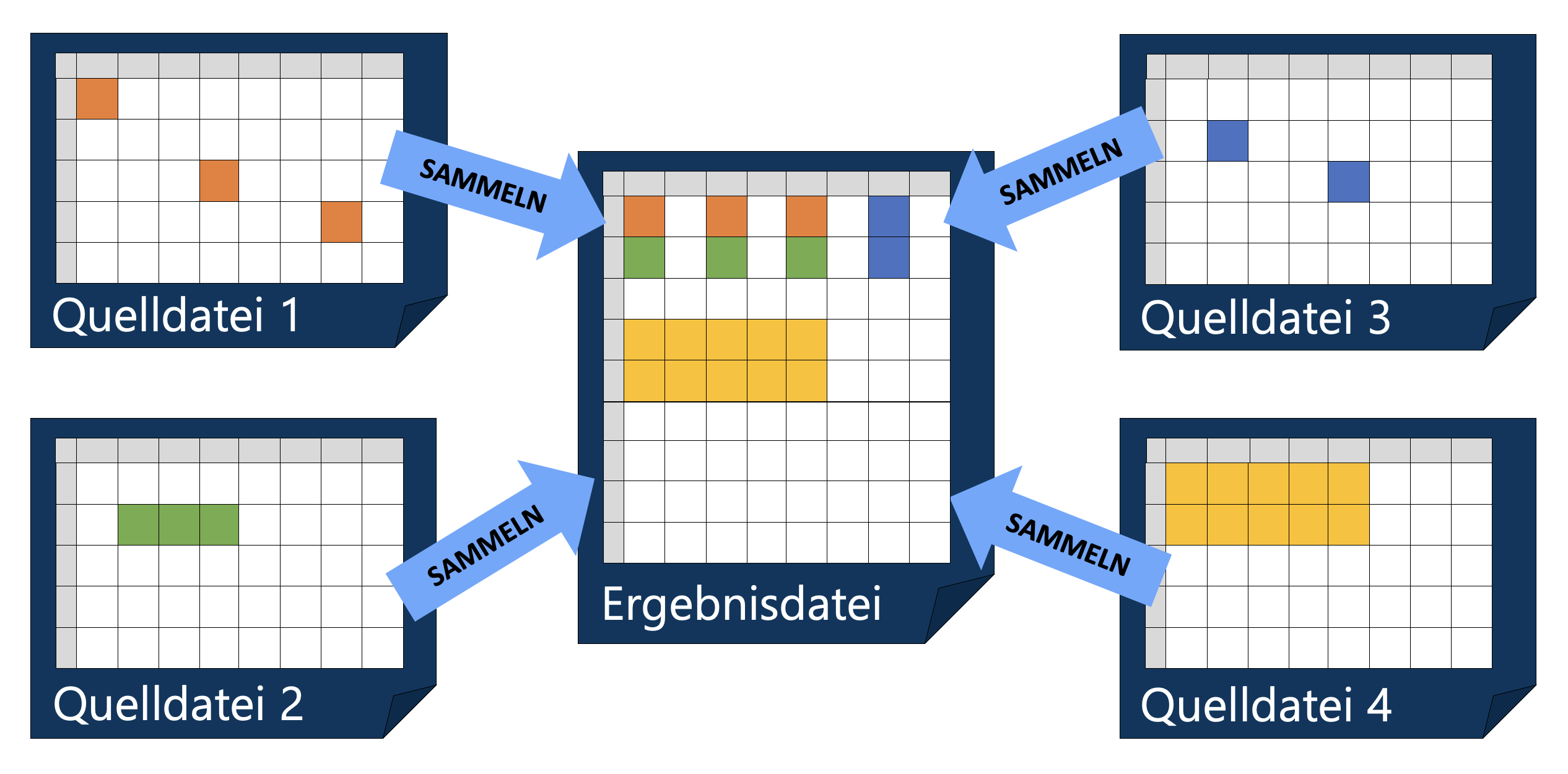Excel-Umfrage/Prüfberichte automatisiert zusammenführen – Sammeltyp Rückläufe