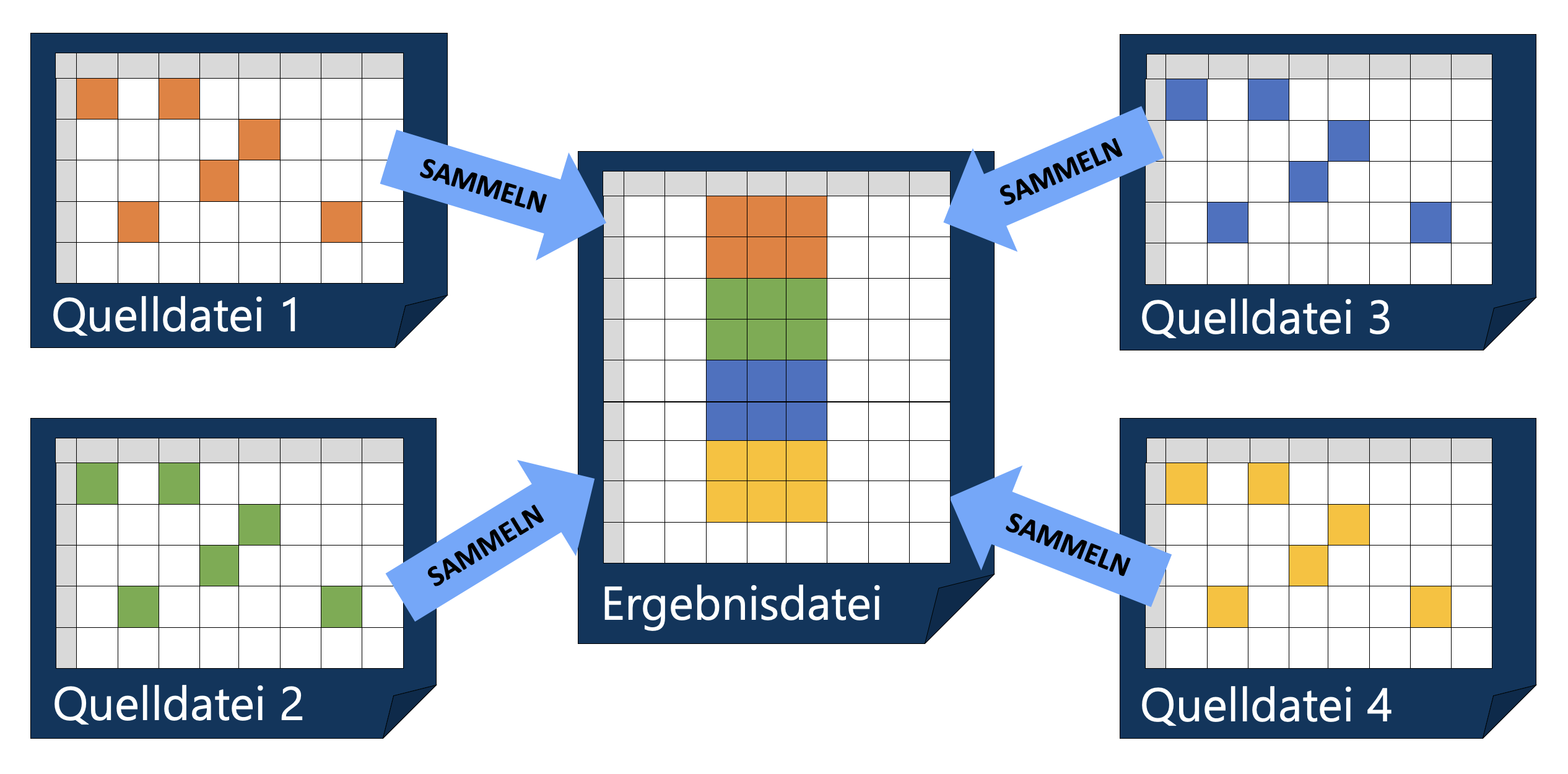 Gezielte Zellenwerte aus vielen Excel-Dateien einsammeln – Sammeltyp Zell-Mapping